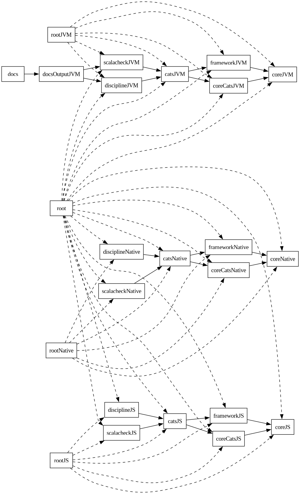 image of weaver project dependencies