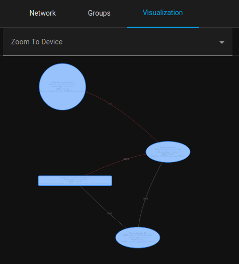 zigbee device graph