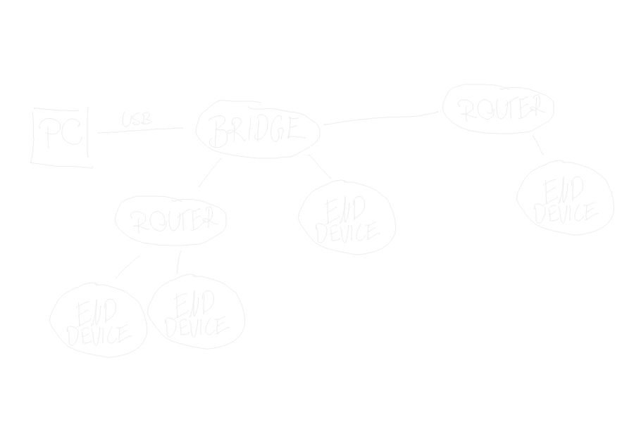 zigbee topology